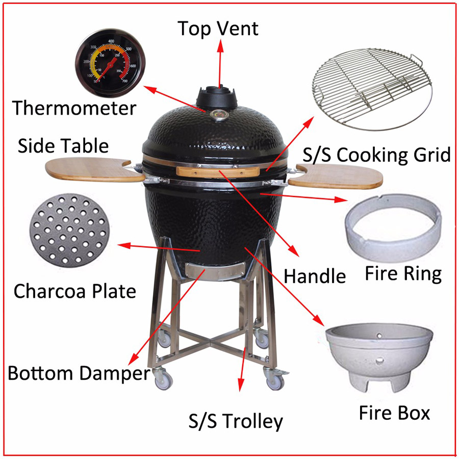 How Kamado Works?