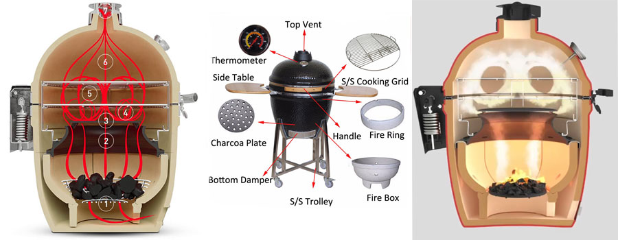 What is a Kamado Grill